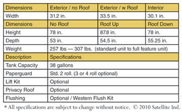 open-top-specs